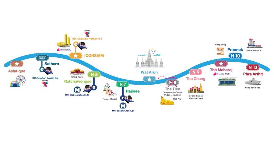 Bangkok: Chao Phraya River Hop-on Hop-off Boat - Key points before you board