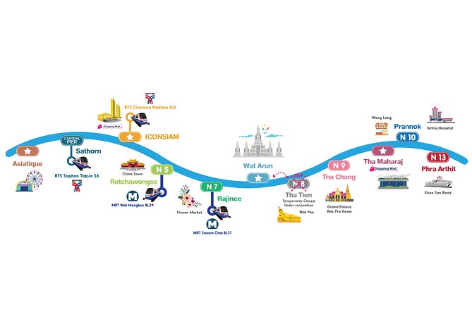 CTB Unlimited Hop CHAO PHRAYA RIVER: All Day River Pass - Wat Arun, the Temple of Dawn