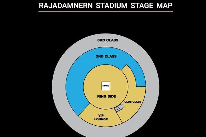 Muay Thai Boxing Show with Ringside Seats at Rajadamnern Stadium - Why Rajadamnern Stadium Makes This More Than a Boxing Match