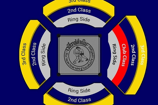 Muay Thai Boxing Show with Ringside Seats at Rajadamnern Stadium - Who Will Enjoy This Bangkok Experience?