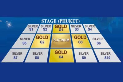 Siam Niramit Phuket Ticket with Optional Dinner & Transfer